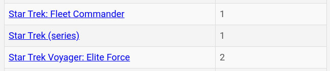 A screenshot of our &quote;Those GamesWe Played" page, showing that we have only referenced three Star Trek titles: Fleet Commander, Elite Forces, and the series as a whole